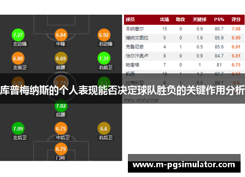 库普梅纳斯的个人表现能否决定球队胜负的关键作用分析