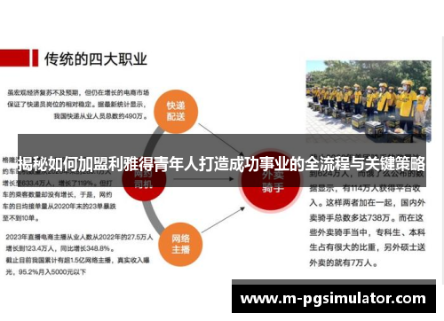 揭秘如何加盟利雅得青年人打造成功事业的全流程与关键策略