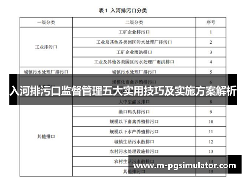 入河排污口监督管理五大实用技巧及实施方案解析