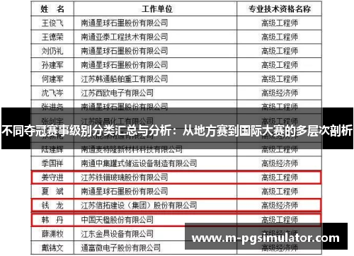 不同夺冠赛事级别分类汇总与分析:从地方赛到国际大赛的多层次剖析 不同夺冠赛事级别分类汇总与分析:从地方赛到国际大赛的多层次剖析