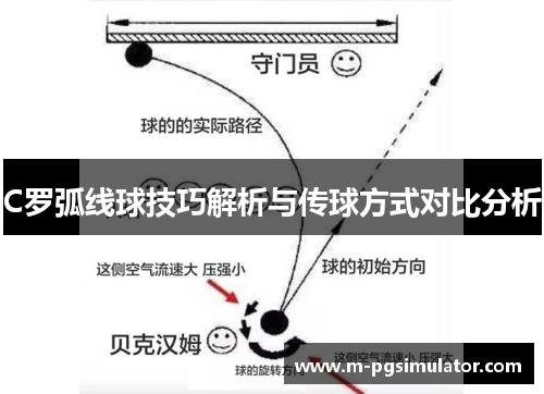 C罗弧线球技巧解析与传球方式对比分析 C罗弧线球技巧解析与传球方式对比分析