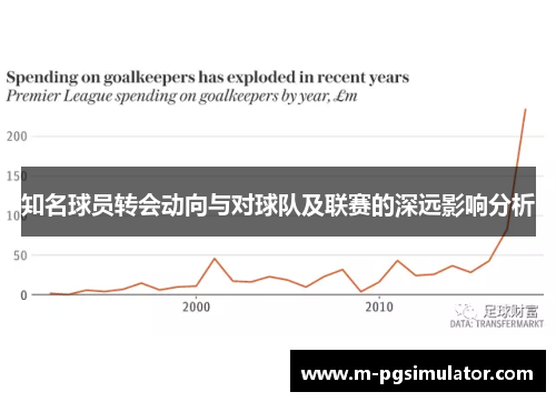 知名球员转会动向与对球队及联赛的深远影响分析 知名球员转会动向与对球队及联赛的深远影响分析